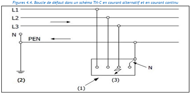 modifications du RGIE TN-C et IT
