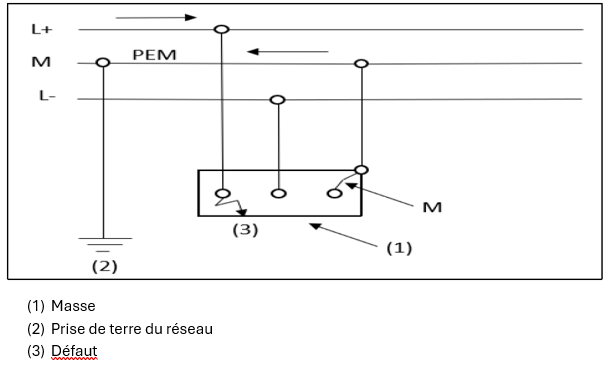 modifications du RGIE TN-C et IT