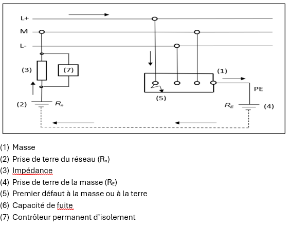 modifications du RGIE TN-C et IT