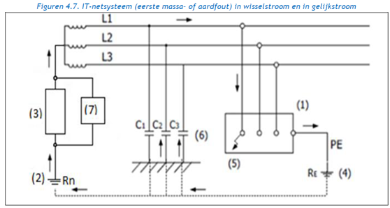 Wijzigingen AREI TN-C & IT-netstelsels
